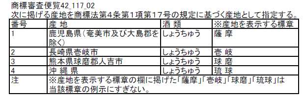 特許庁の商標審査便覧の画像
