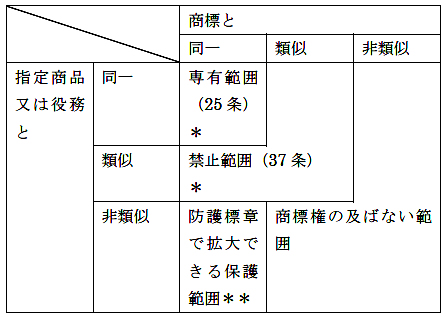 表の画像