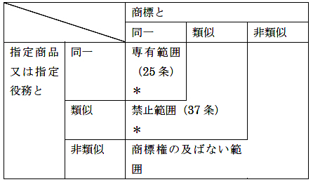 表の画像