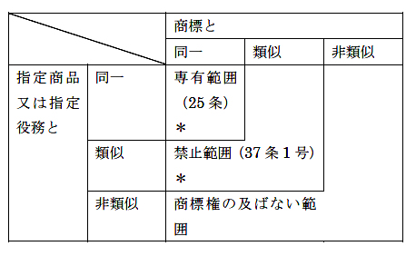 不正使用による取消の画像
